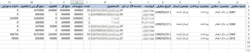 نمونه گزارش اکسل ناپ کامرس
